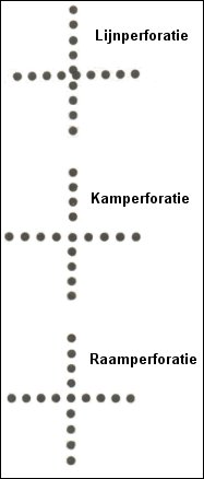 Perforatietypen